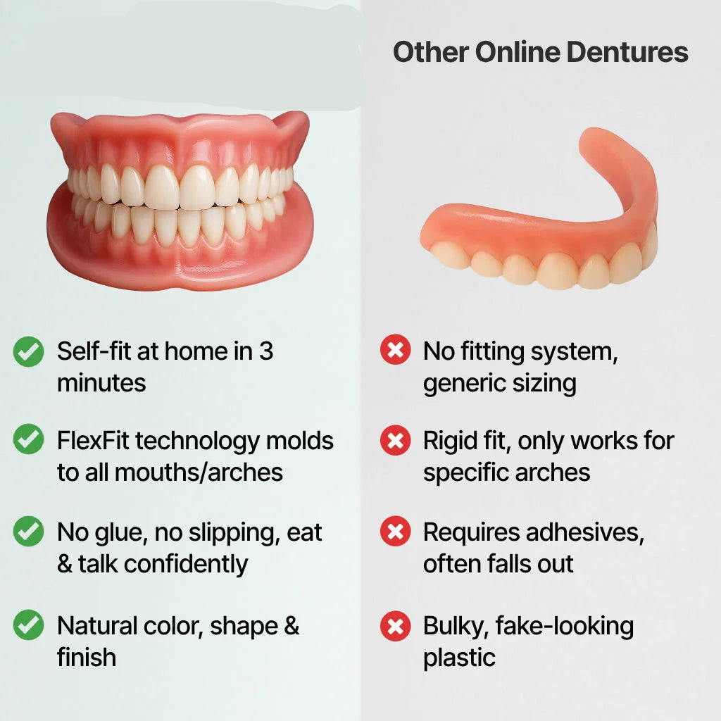 DentalKit - Natürliches Aussehen und Gefühl ohne Zahnarzt!