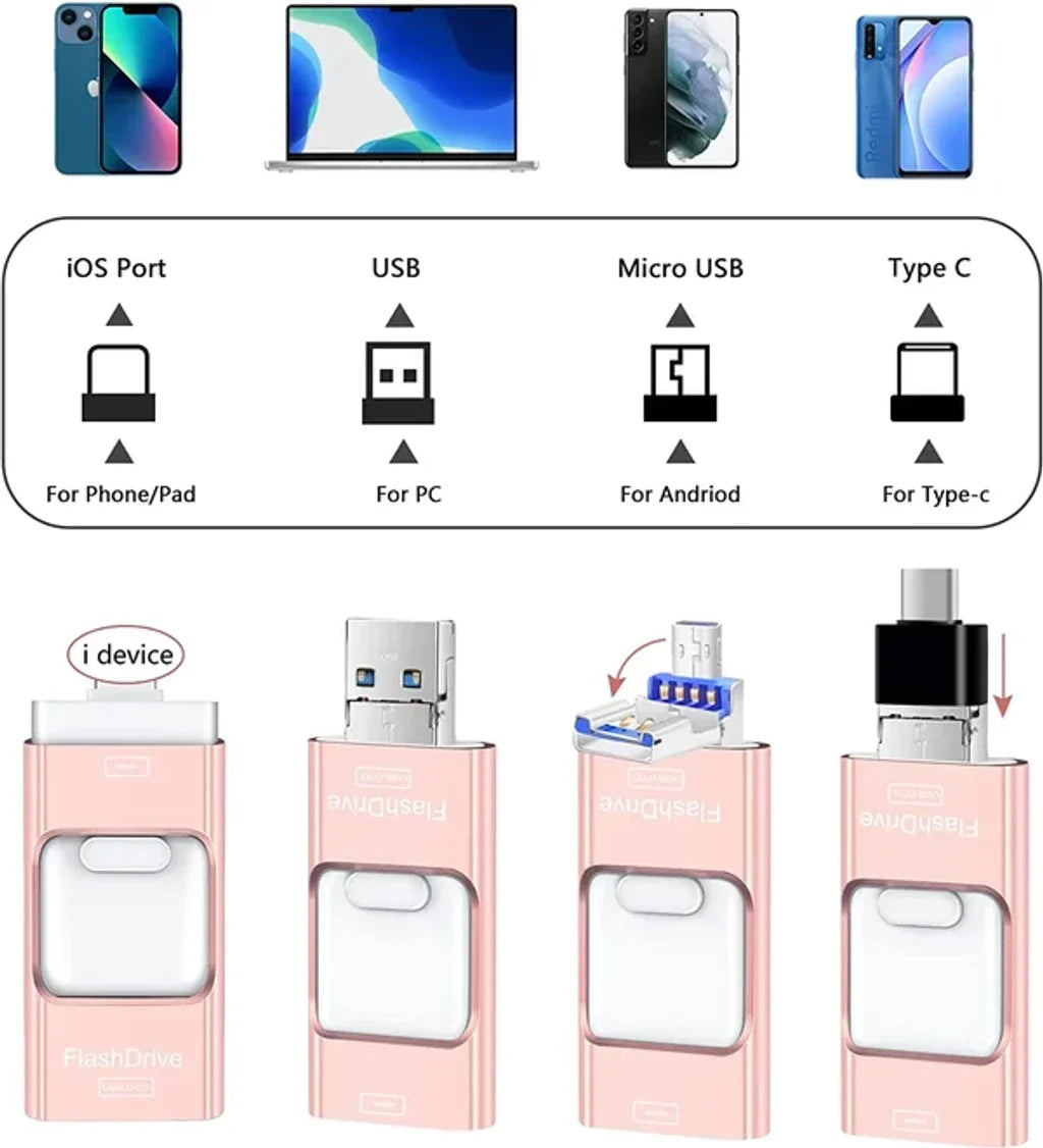 MultiPort Stick | 4-in-1 OTG-Flashstation