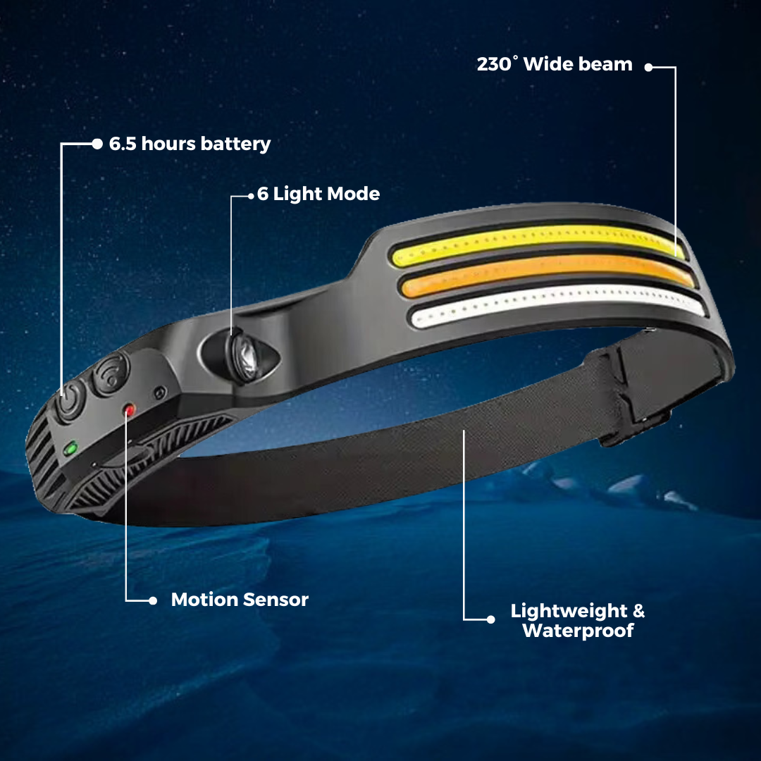BrightWay LED Sensor Stirnlampe | Erleuchte deine Abenteuer