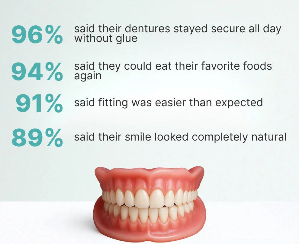 DentalKit - Natürlicher Look und Gefühl ohne den Zahnarzt!