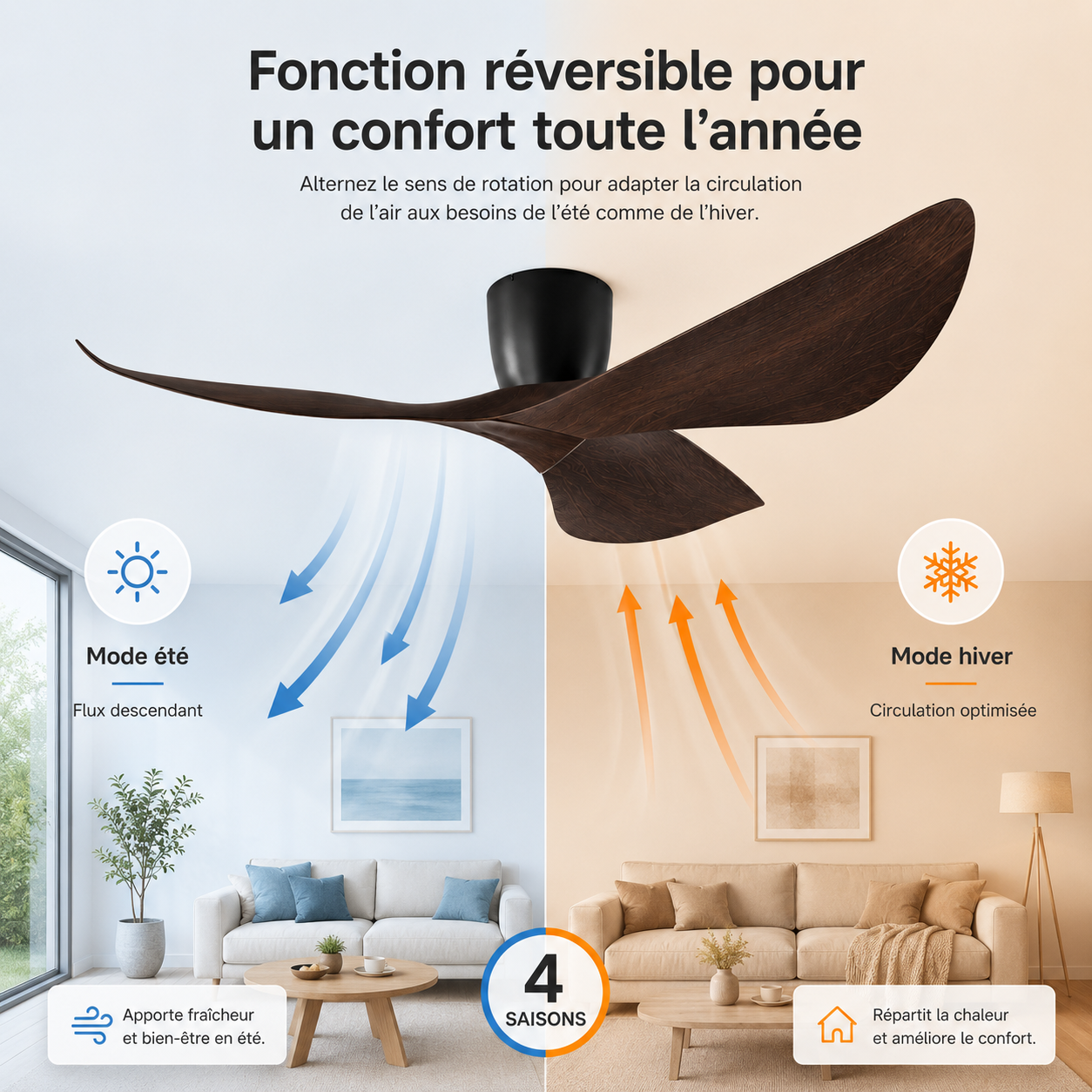 Nelvarn – Minimalistischer Deckenventilator mit Flügeln