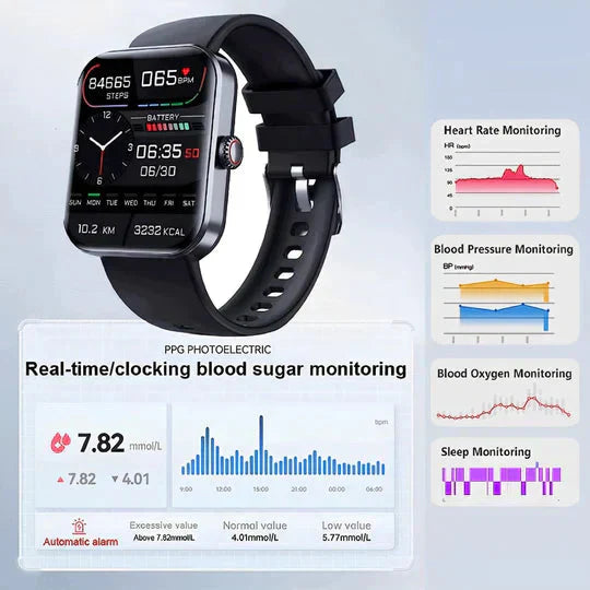 Blutzuckerüberwachungs-Smartwatch