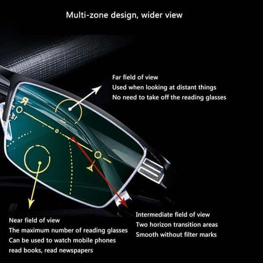 Optivista Multifokale Brille mit Automatischer Sichtanpassung und Blaulichtfilter