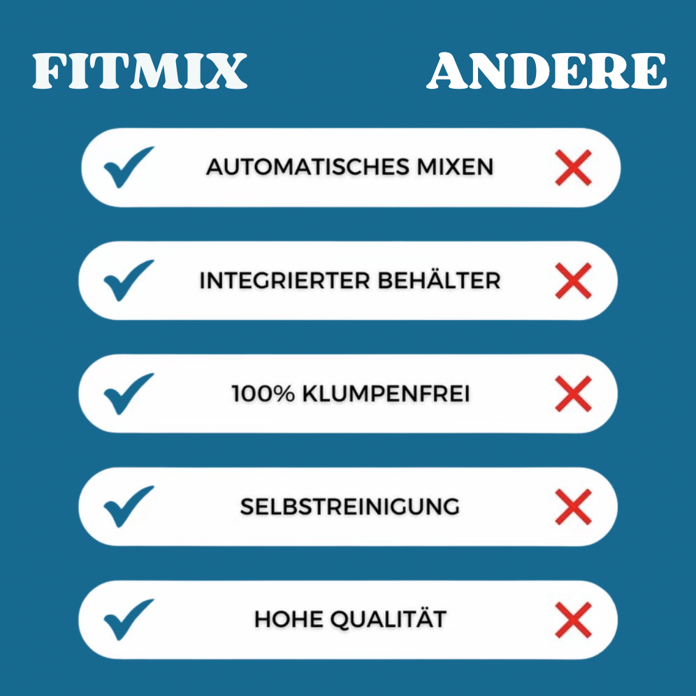 MixMaster Shaker Flasche | 100% klumpenfrei, auslaufsicher & BPA-frei Lösung