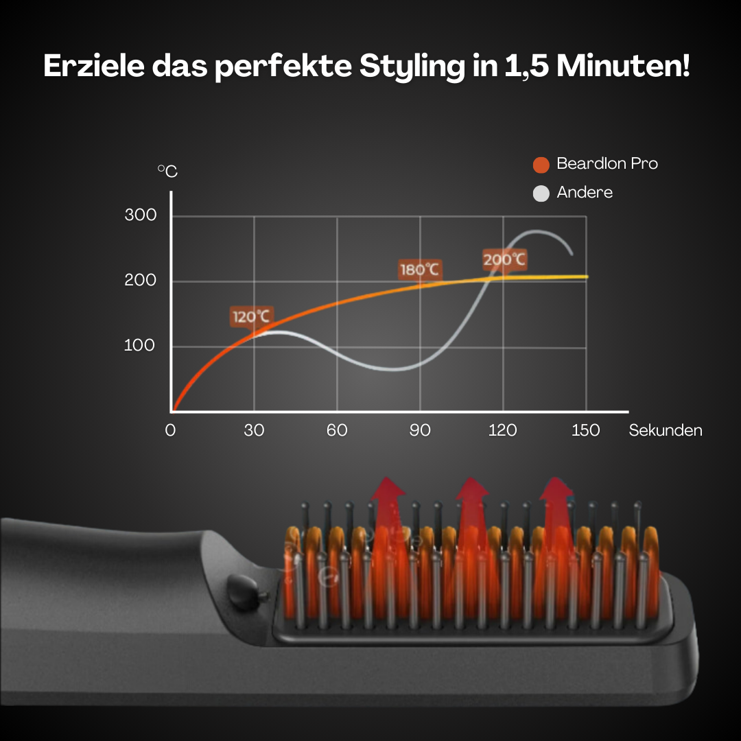 BeardMaster | Kabelloser negativer Ion-Bartstyler