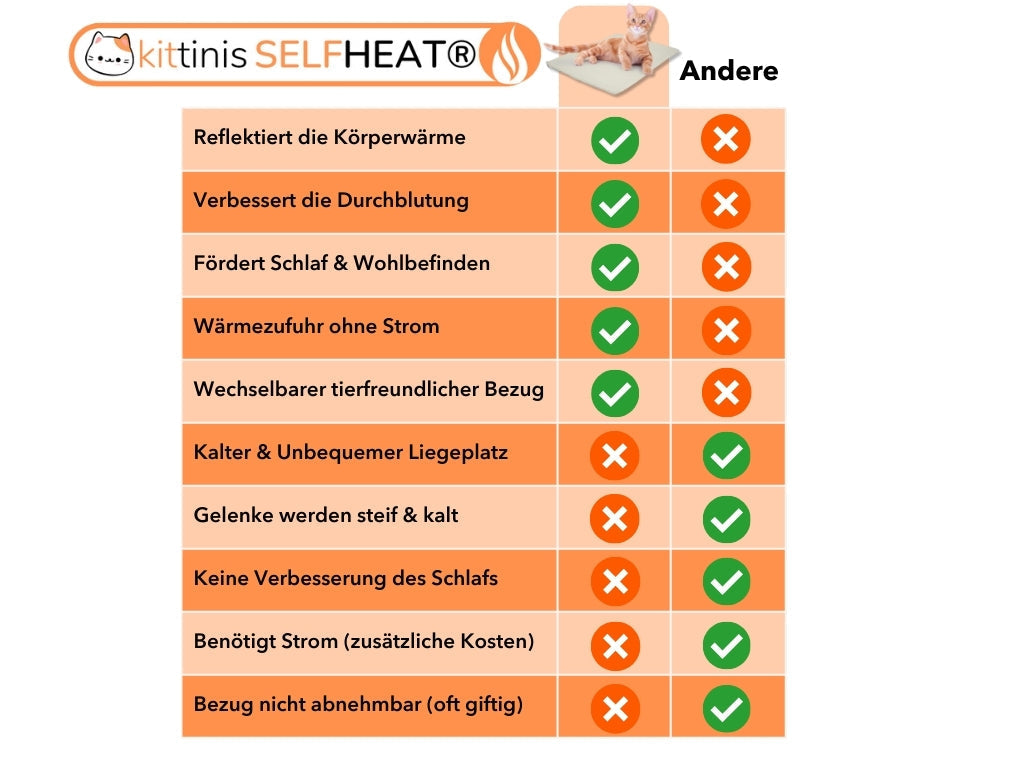 CozyWarm Pad | Strahlt Wärme für deinen pelzigen Freund aus