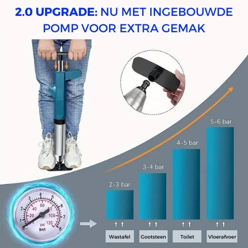 AquaLux Turbo Luftdruck-Rohrreiniger 2.0 | Effektive Lösung für alle Ihre Abflussverstopfungen!