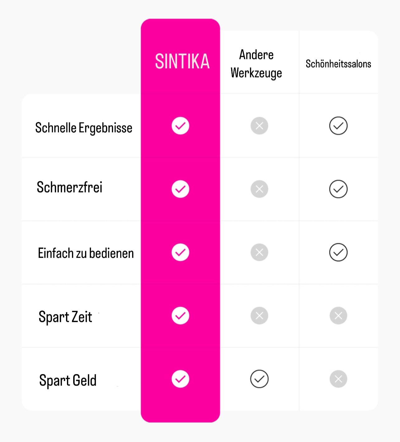 SmoothStep elektrische Fußfeile | Mühelose Pflege für schöne Füße