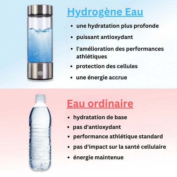 Wasserflasche Wasserstoff - Antioxidans & Innovativ
