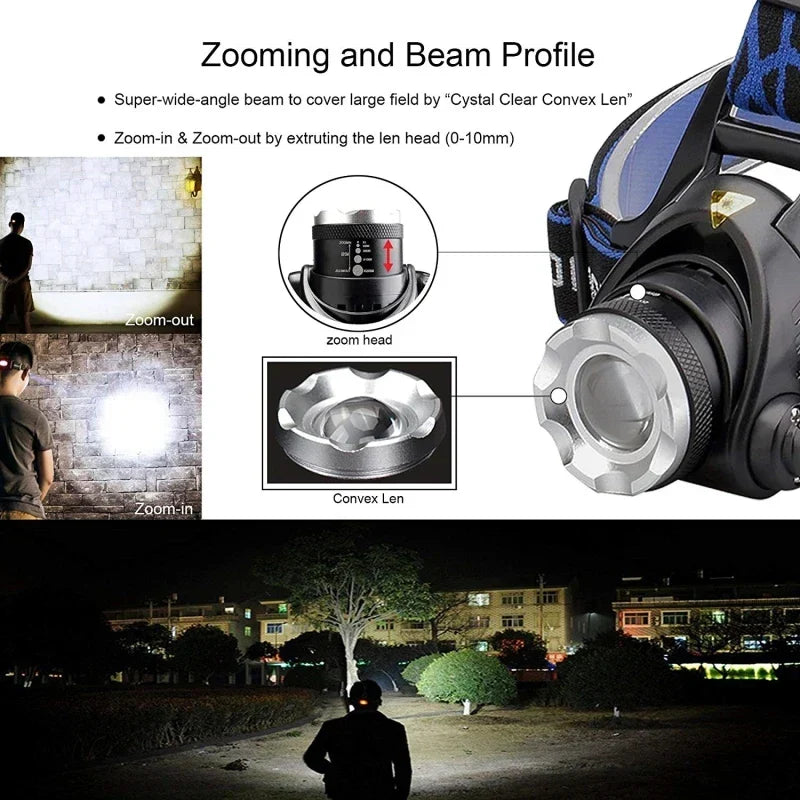 Wiederaufladbare Wasserdichte LED Stirnlampe mit Zoomfunktion für Outdoor