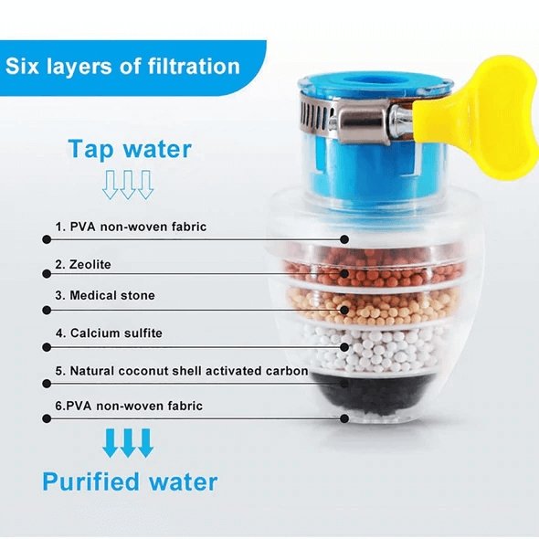 Biologischer Wasserfilter-Aufsatz (Begrenzte Promo)