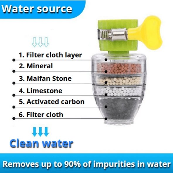 Biologischer Wasserfilter-Aufsatz (Begrenzte Promo)