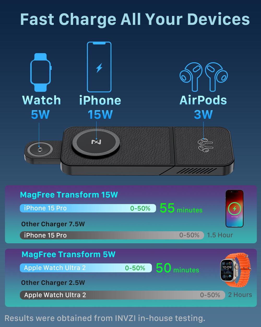 LuxCharge Elite Drahtlose Hub | 3-in-1 Schnellladungslösung für nahtlosen Komfort