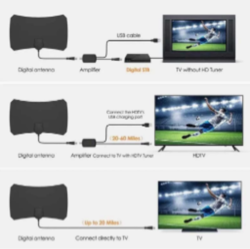 Innen HDTV Antenne - Kristallklare Empfang