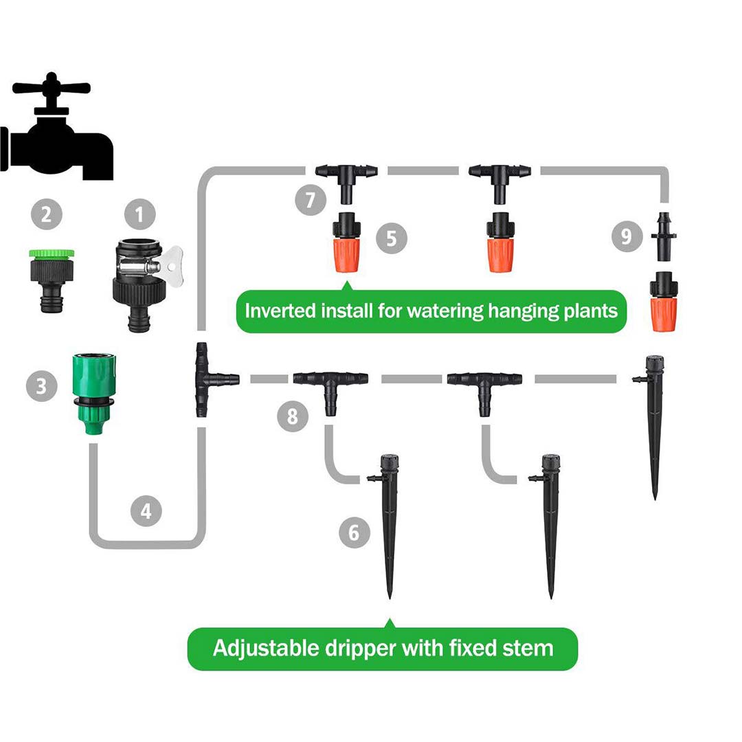 AquaLux Elite Bewässerungssystem | Mühelose Gartenbewässerung für üppige, lebendige Landschaften