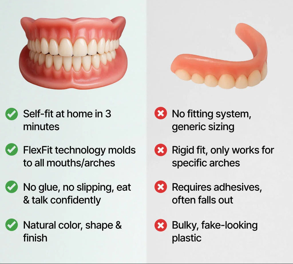 DentalKit - Natürlicher Look und Gefühl ohne den Zahnarzt!