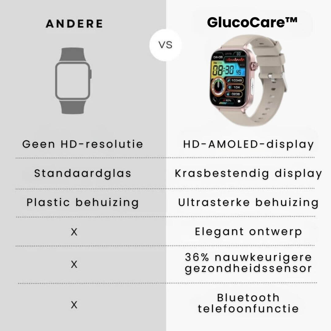 GlucoCare SOS - mit SOS-Funktion inkl. Sturzerkennung und zertifizierter Blutzucker-Messung (2025) - Original