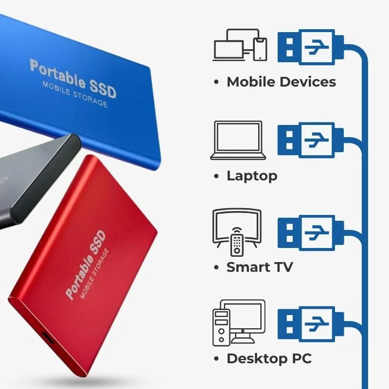 Frendorf | 128GB Ultra Schneller Externer SSD