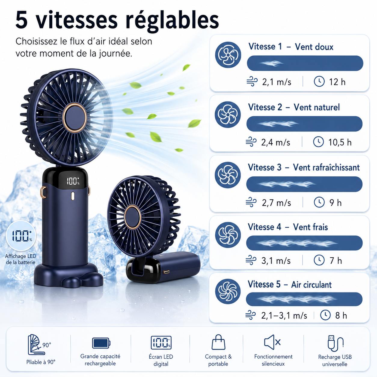 Wiederaufladbarer tragbarer Ventilator 5000mAh