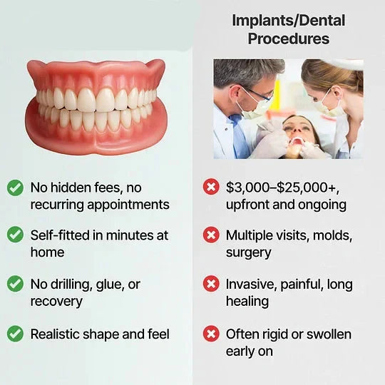 DentalKit - Natürliches Aussehen und Gefühl ohne Zahnarzt!
