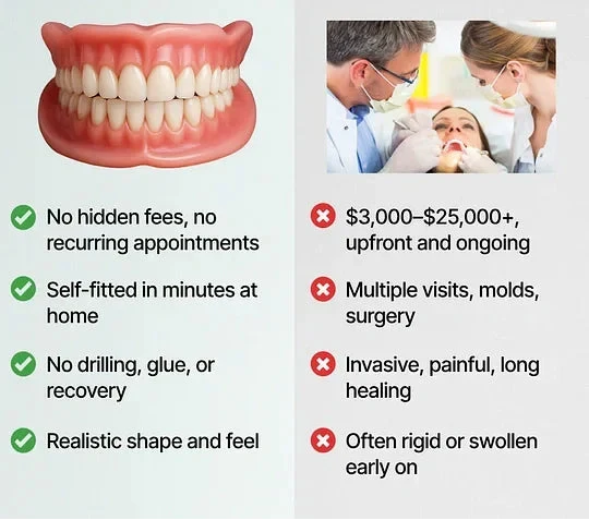 DentalKit - Natürlicher Look und Gefühl ohne den Zahnarzt!