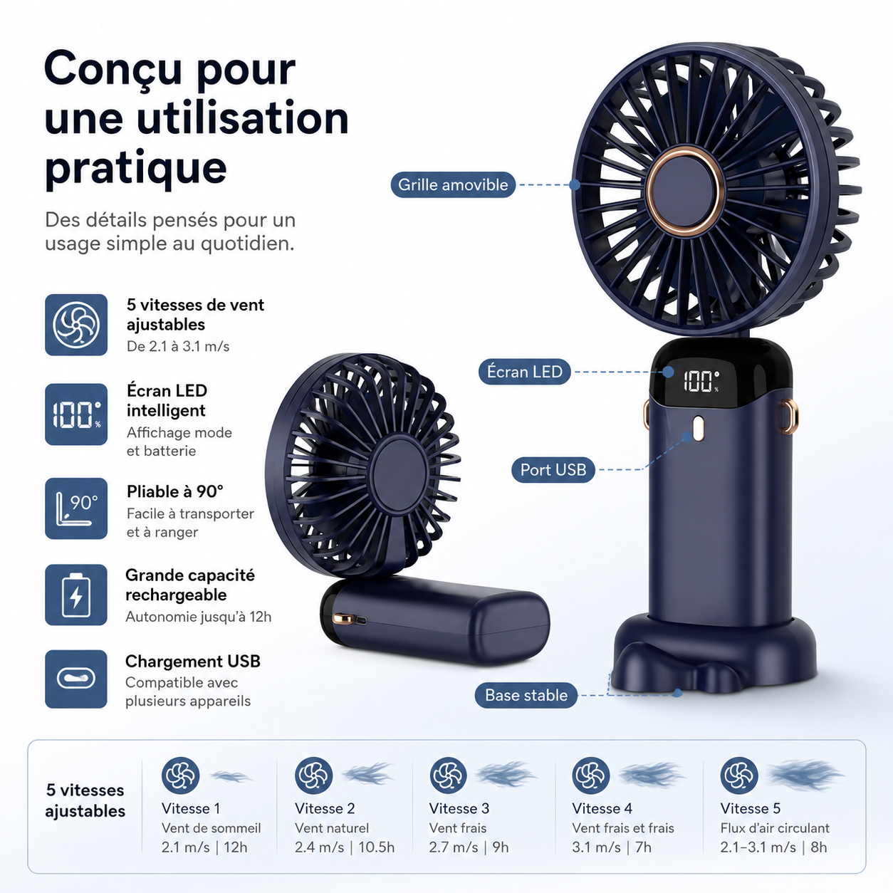 Wiederaufladbarer tragbarer Ventilator 5000mAh
