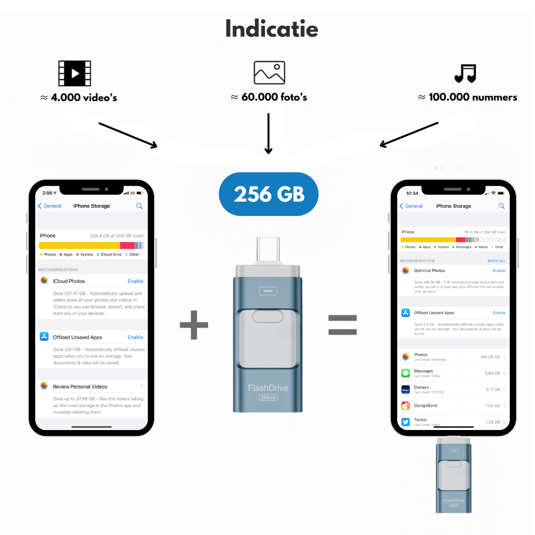 SnapVault 4-in-1 Backup-Stick | Direkt vom Telefon auf dein USB