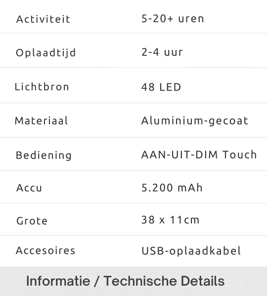 AMBIANCE - Drahtloses Lampenset Angebot