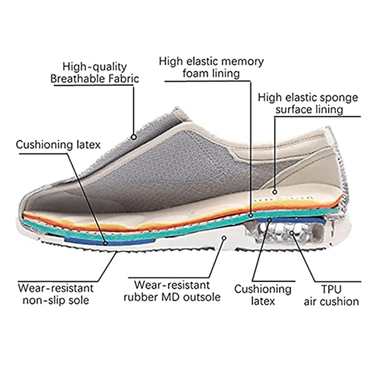 SWELLCOMFORT – Diabetikerschuhe mit Memory Foam und Zero-Drop-Design