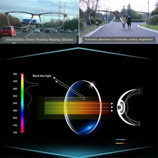 Optivista Multifokale Brille mit Automatischer Sichtanpassung und Blaulichtfilter