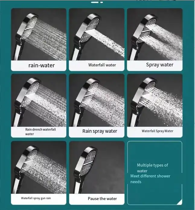 Hochdruck-Duschkopf mit Turbo Boost-Technologie und Filtration