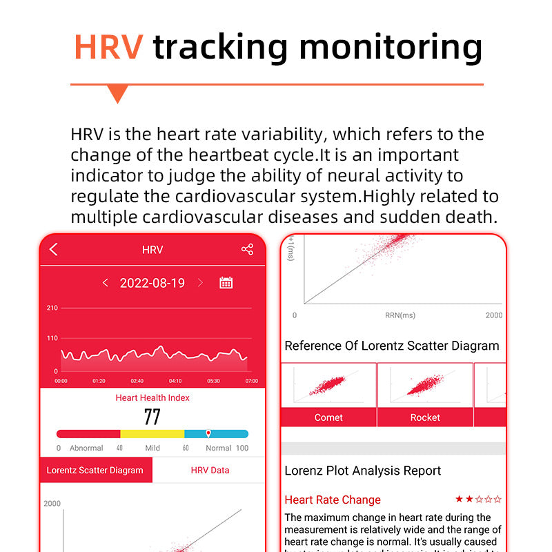 Blutzuckermessung mit einem Klick|Blutzucker Blutdruck EKG|EKG HRV Herzfrequenzüberwachung Smart Health Uhr