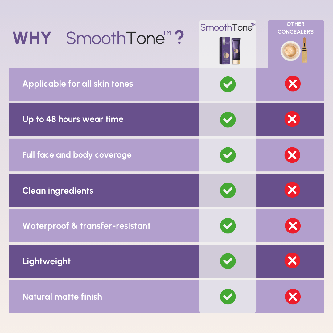 SmoothTone Hautpflege | Zum Abdecken von Narben, Adern, Akne und Sonnenflecken
