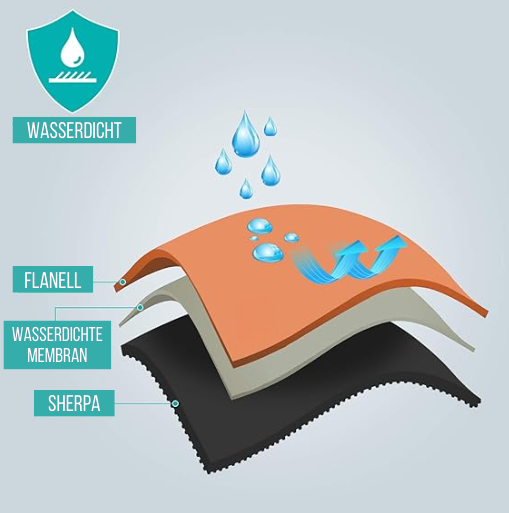 ComfyShield | Alles-in-einem wasserdichte Decke