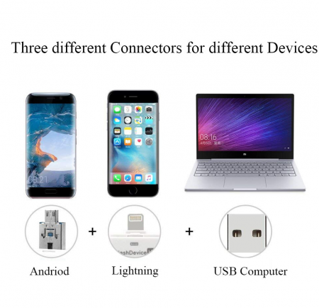 QuickTransfer USB-Stick und SD-Kartenleser – Schnelle Dateiübertragung von iPhone, Android und mehr