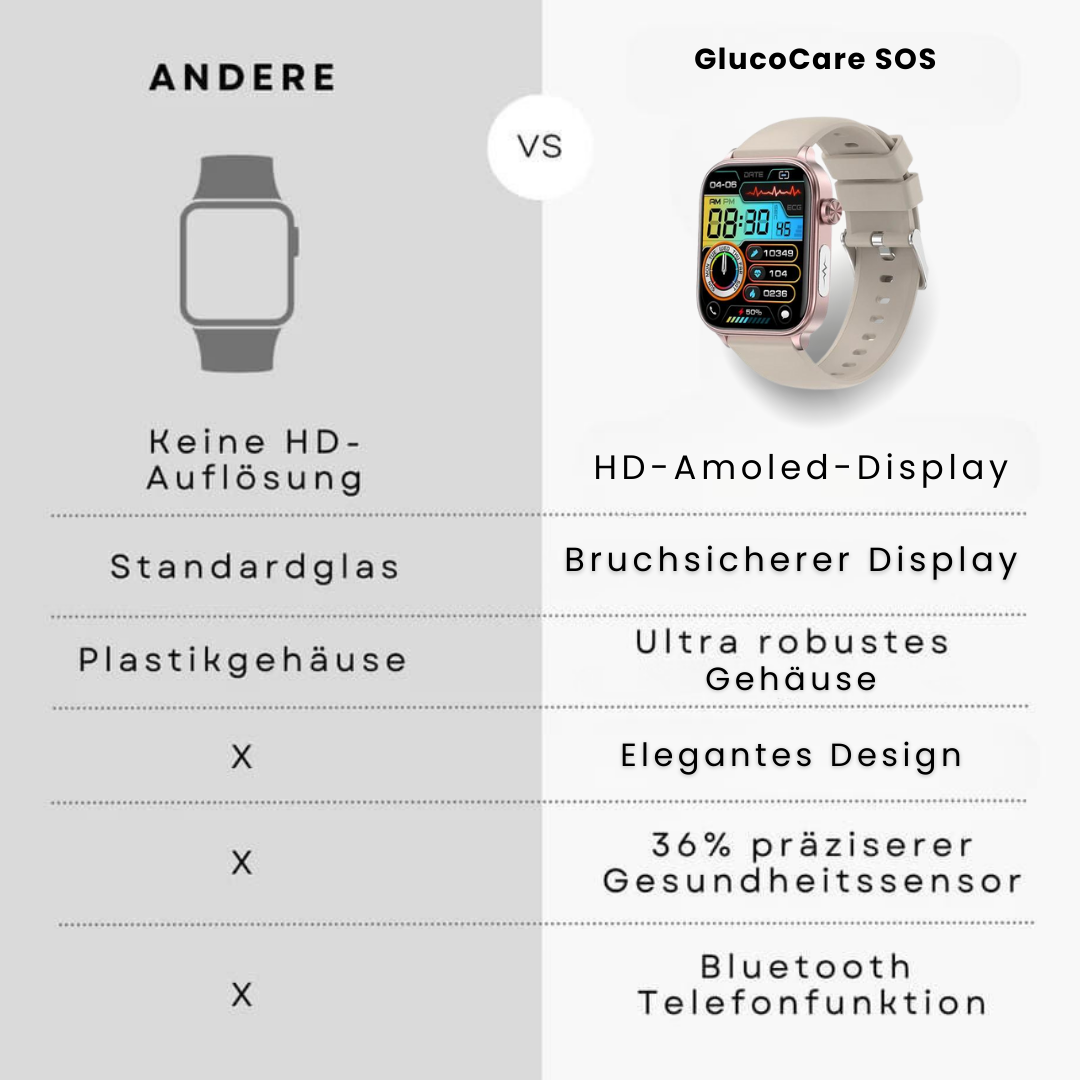 Smartwatch | SOS Notfallalarm mit Standort | Vitalparameter Tracking | GlucoCare SOS