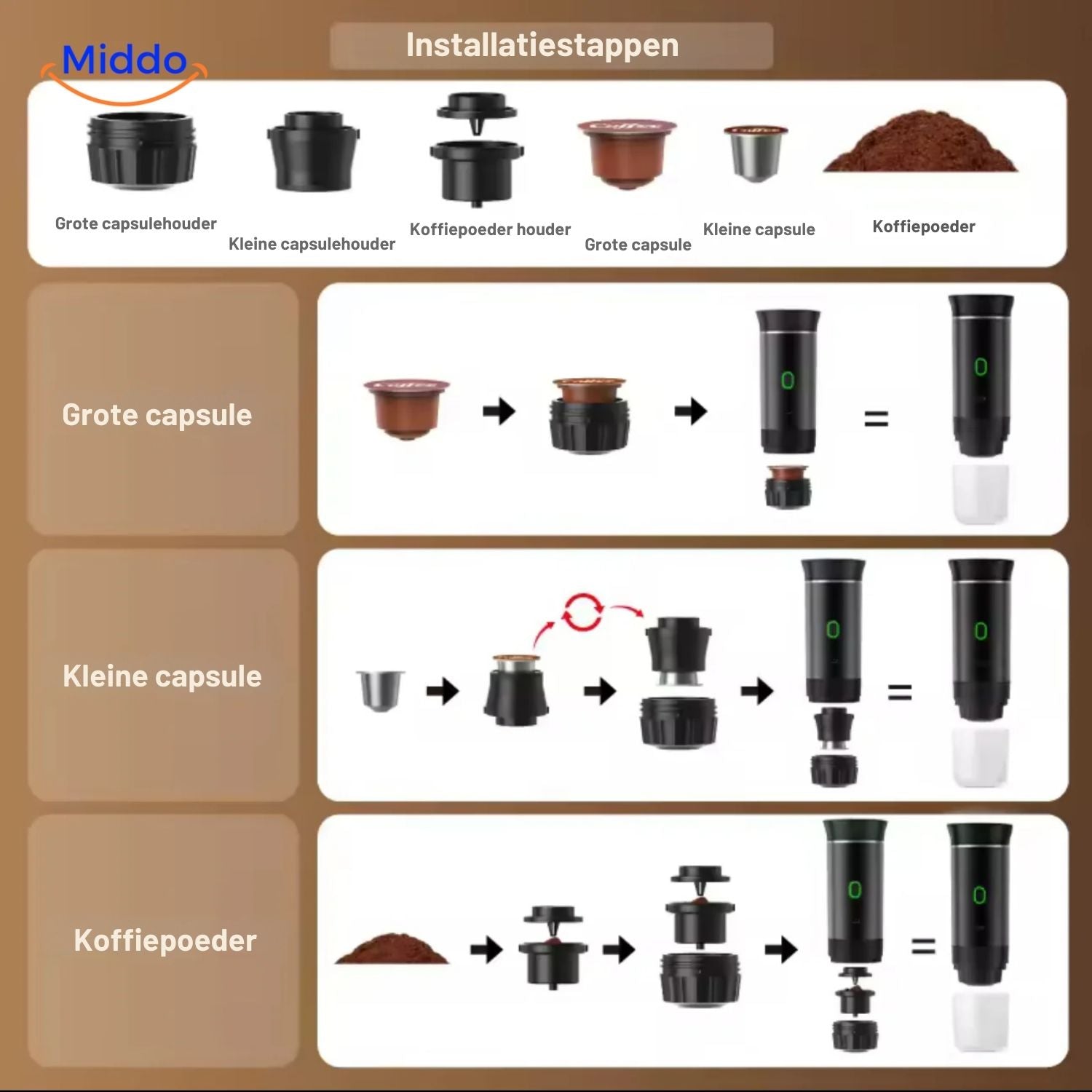 KaffeeGenie Tragbare Espressomaschine | Vielseitige 3-in-1-Lösung für perfekten Kaffee unterwegs