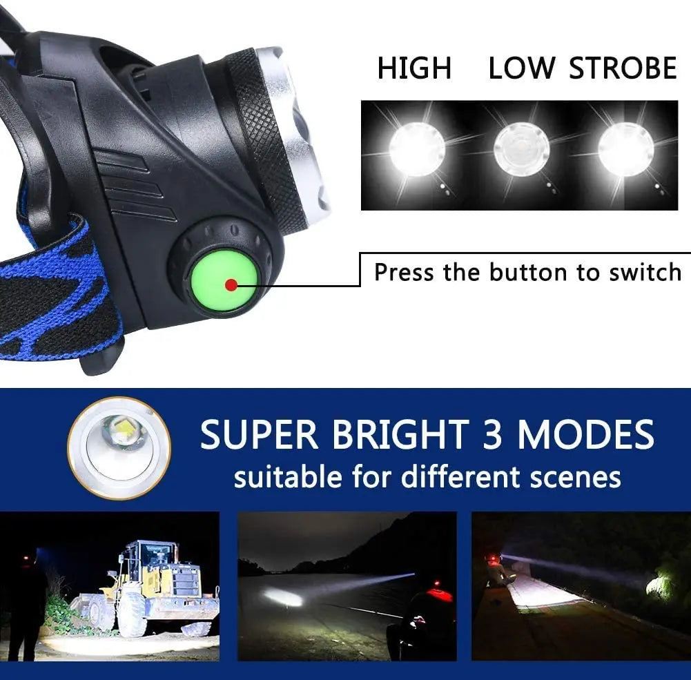 Wiederaufladbare Wasserdichte LED Stirnlampe mit Zoomfunktion für Outdoor