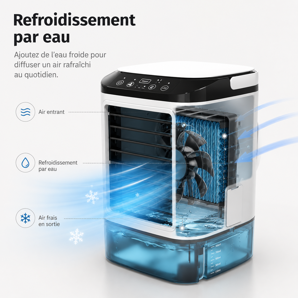 Tragbare Mini-Klimaanlage Wassergekühlt – USB-betrieben mit großem Reservoir