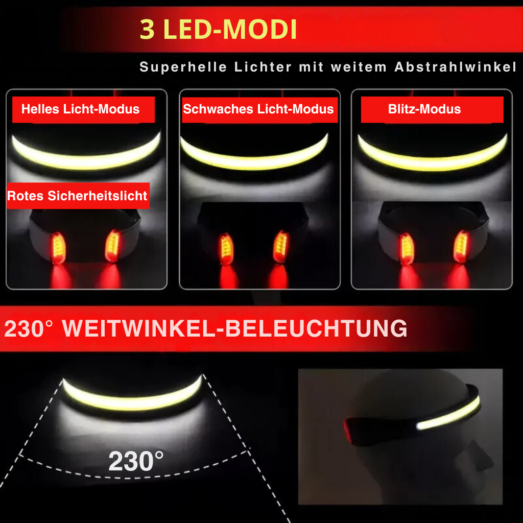Bright Beam LED Stirnlampe – Leistungsstarke Breitstrahl-Stirnlampe für Outdoor