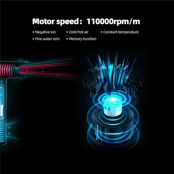Hairvolt Ultra Light Professioneller Haartrockner Hohe Geschwindigkeit Motor 110000 U/min Anion Technologie 3 Einstellungen