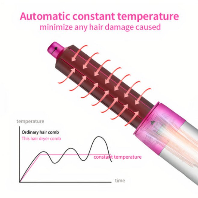 Professioneller 5-in-1 Airstyler - Innovativer Haistyler mit Coanda-Effekt