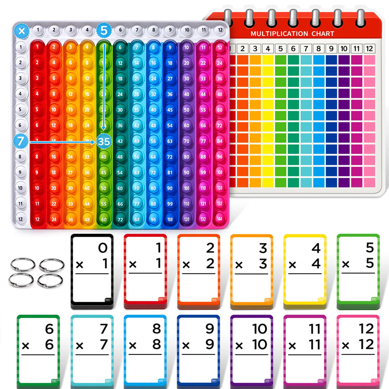 Mathéclat Premium Lernkarten | Innovative Mathematik Lernkarten und Pop Fidget Charts für effektives Lernen und stressfreies Üben