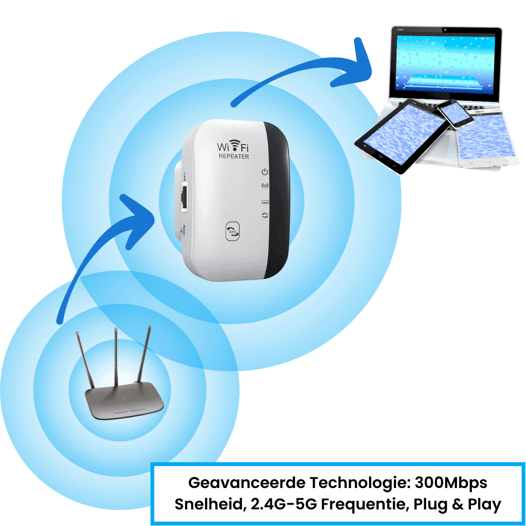 WiFiBoost Pro | Optimieren Sie Ihr WLAN für nahtlose Verbindung im ganzen Haus!